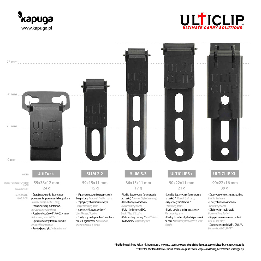 Ulticlip XL Multi-Tool Mounting Clip